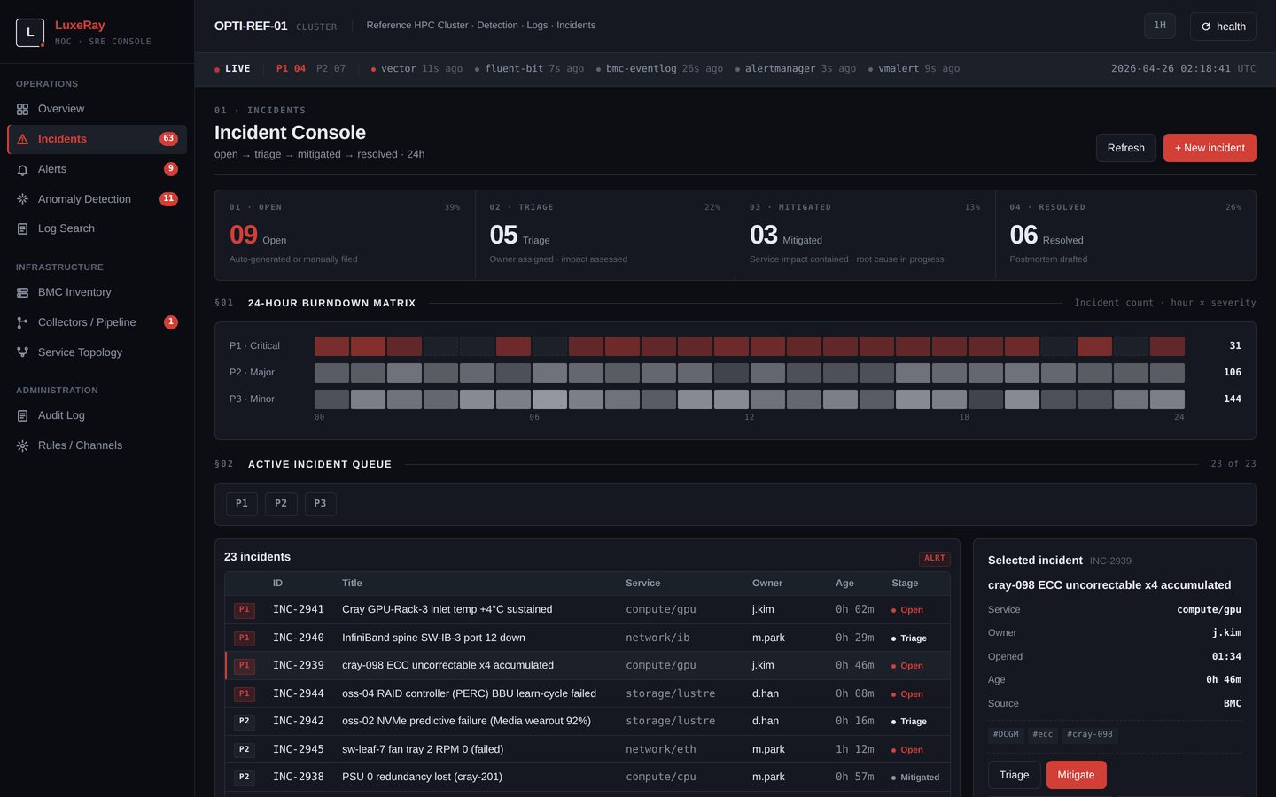 Luxe Ray incident console (dark) — open/triage/mitigated/resolved funnel, 24-hour burndown matrix by severity, and the active incident queue with the selected incident detail